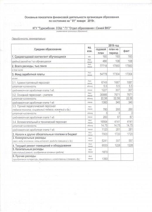 Түрксіб ЖОББМ КММ Бюджеттен бөлінген қаражат туралы есебі