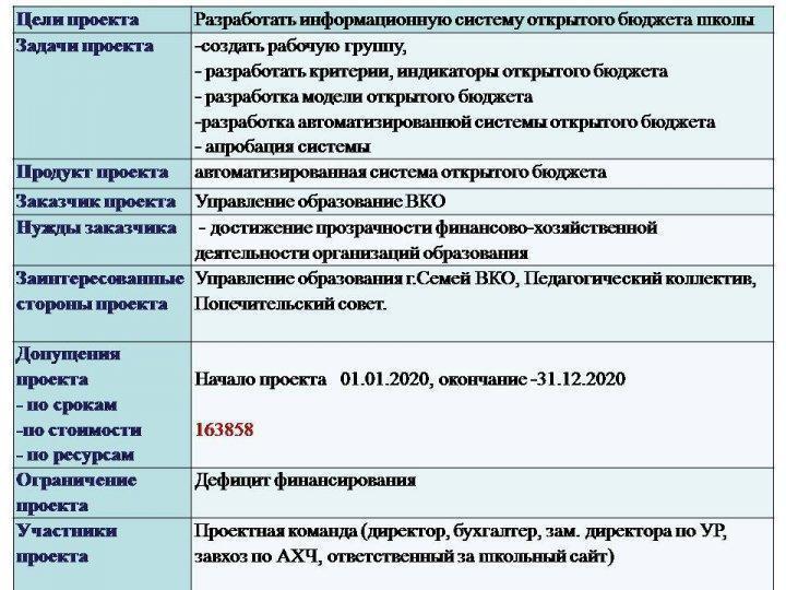Ашық мектеп-ашық бюджет