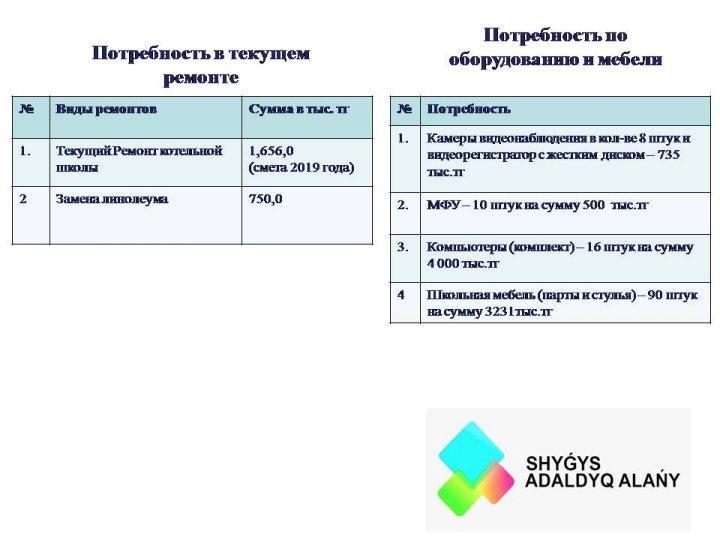 Ашық мектеп-ашық бюджет