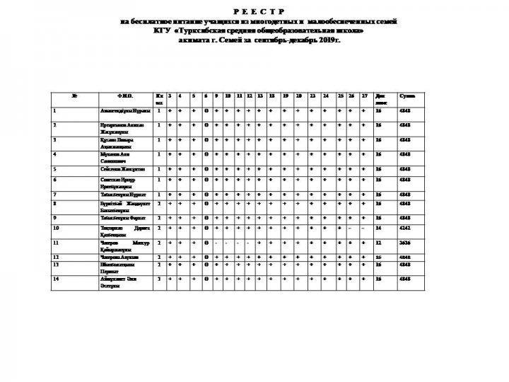 Ашық мектеп-ашық бюджет