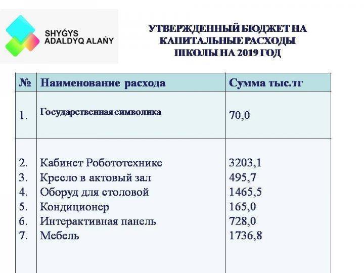 Ашық мектеп-ашық бюджет