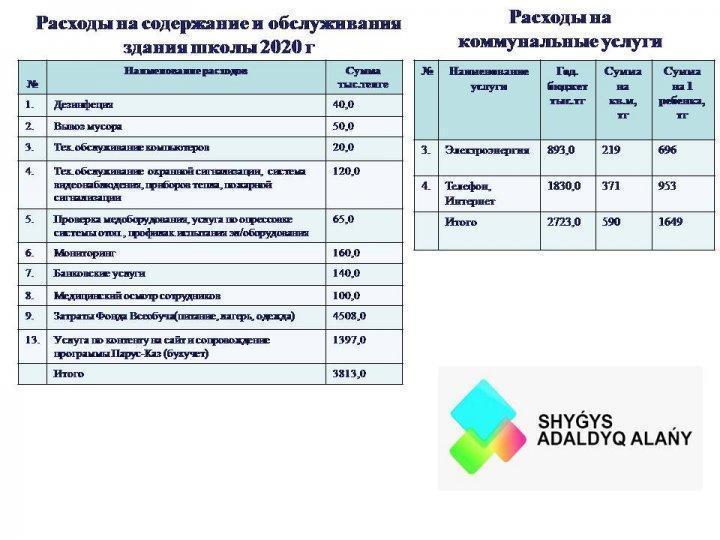 Ашық мектеп-ашық бюджет