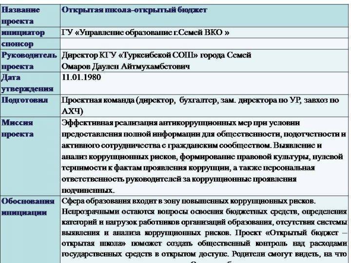 Ашық мектеп-ашық бюджет