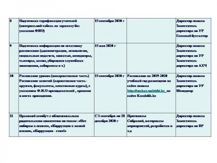 Ашық мектеп-ашық бюджет