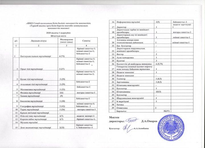 Штаттық кесте